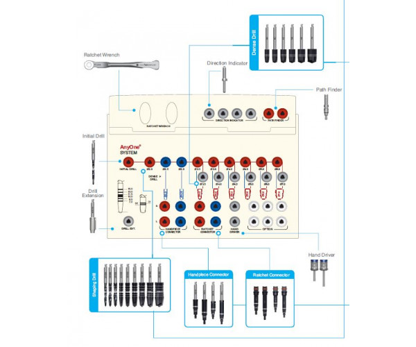 ANYONE SURGICAL KIT