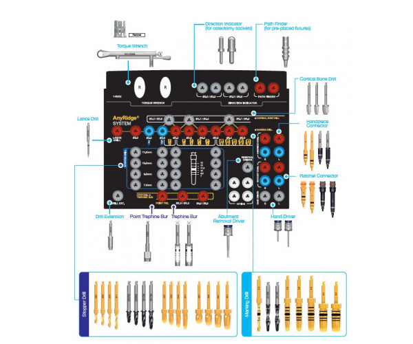 ANYRIDGE SURGICAL KIT (FULL)