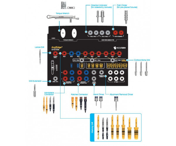 ANYRIDGE SURGICAL KIT (AR)