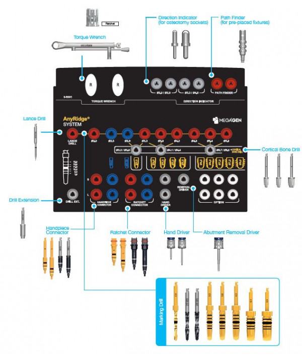 ANYRIDGE SURGICAL KIT (AR)