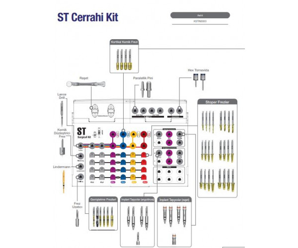 ST SURGICAL KIT