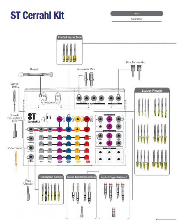 ST SURGICAL KIT