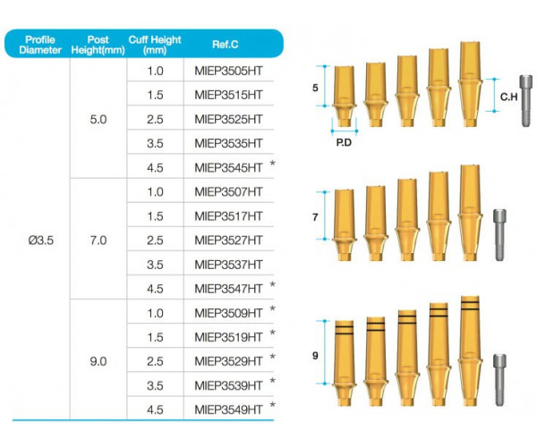 (MN) EZ POST ABUTMENT Ø3.5/ C=1/ P=7/ HEX