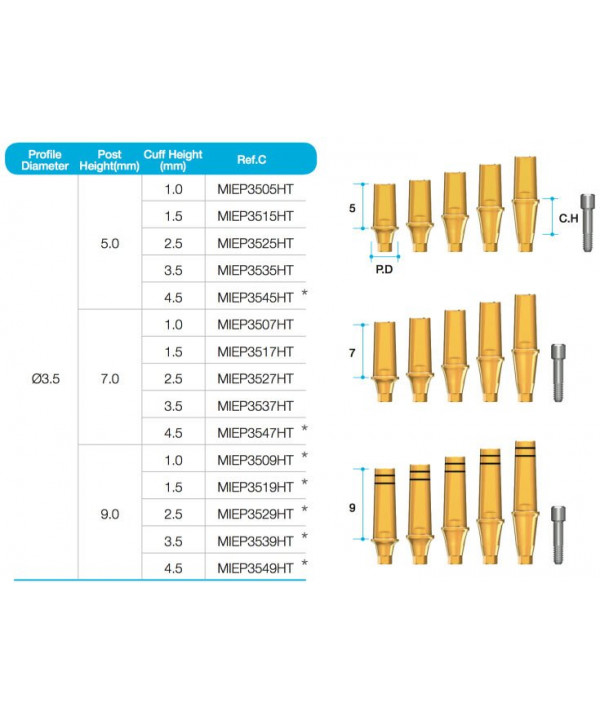 (MN) EZ POST ABUTMENT Ø3.5/ C=1.5/ P=7/ HEX